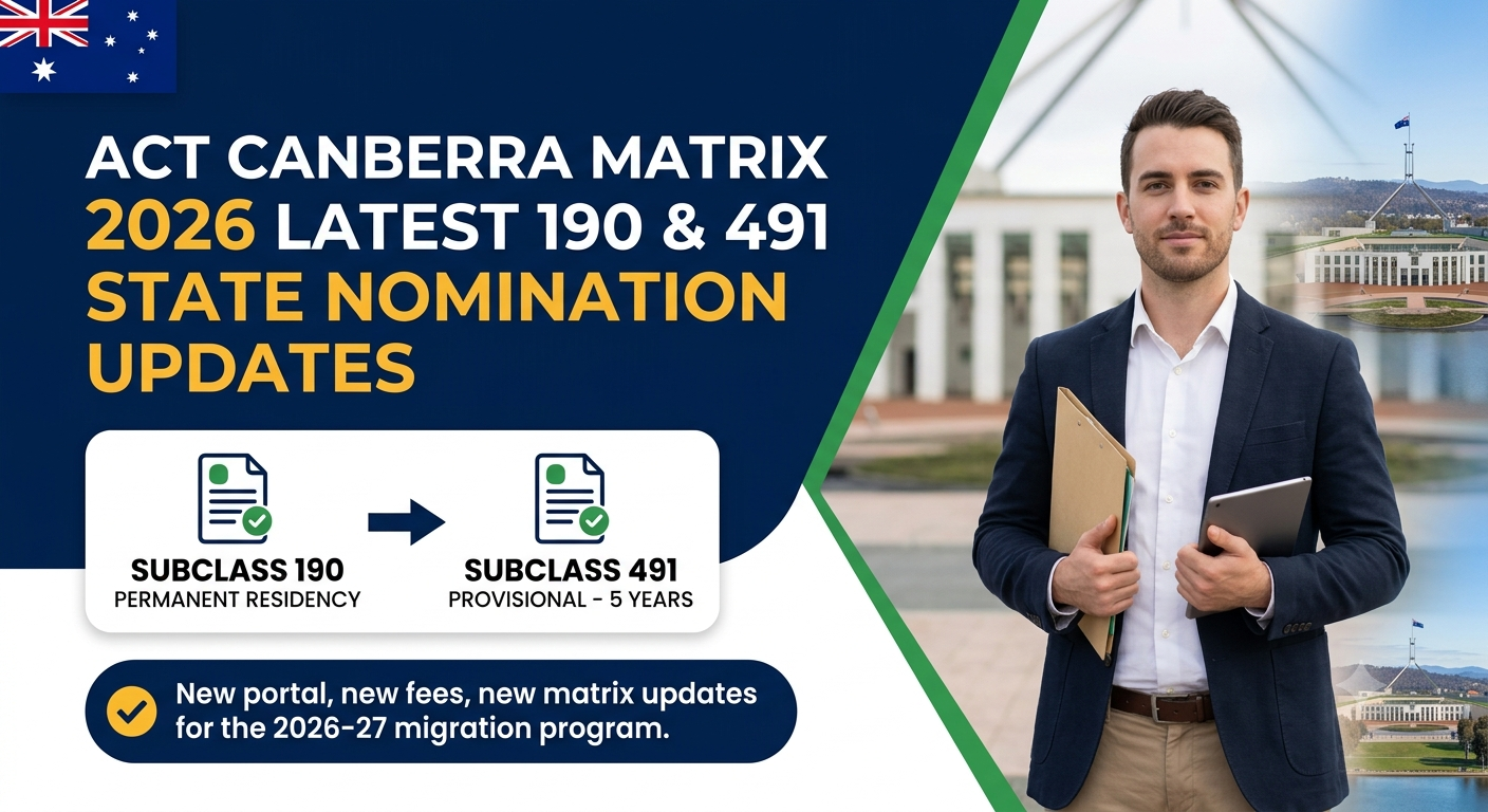 ACT Canberra Matrix 2026 190 491 state nomination updates